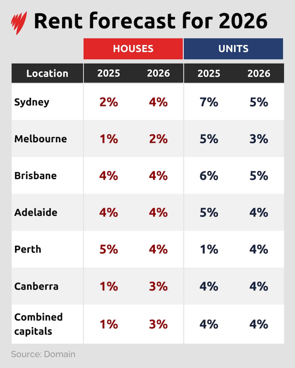 Where will prices grow the most? This year's property market ...