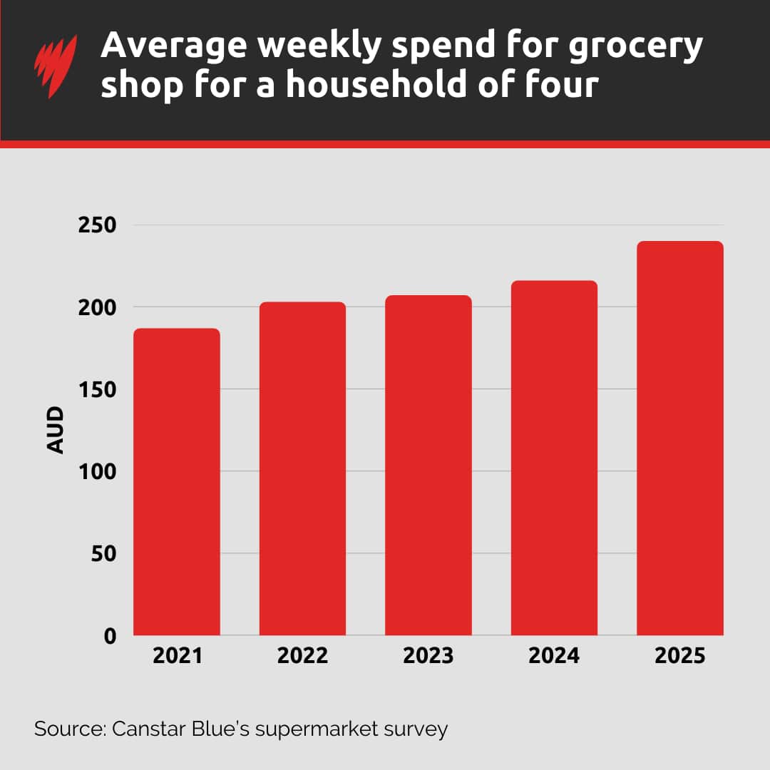 Grocery Prices 2.png
