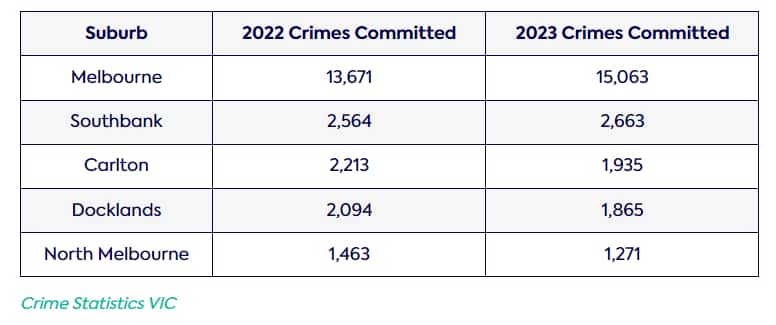 crime sta.png