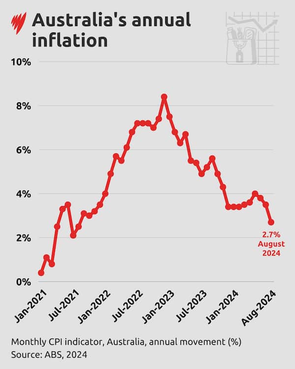 Is This The Bottom? Australia Cuts Rates, Inflation Slows - 5rt9xl7