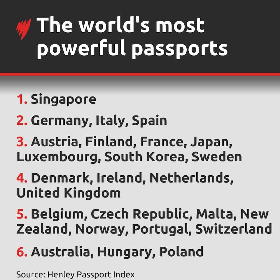 Australian passport holders can access 186 destinations visafree SBS