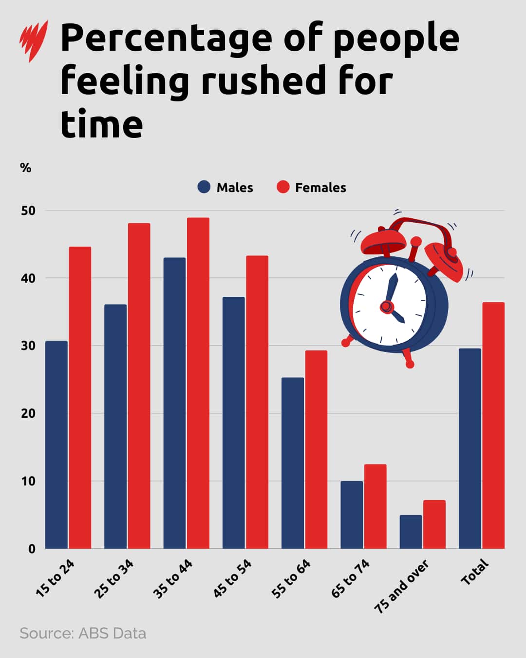 171225 ABS TIME DATA-FEELING RUSHED.png