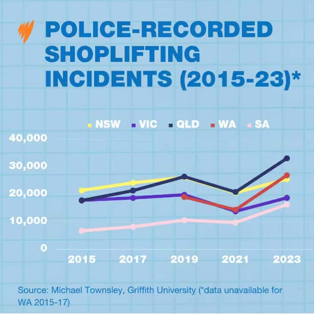 police shoplifting.png