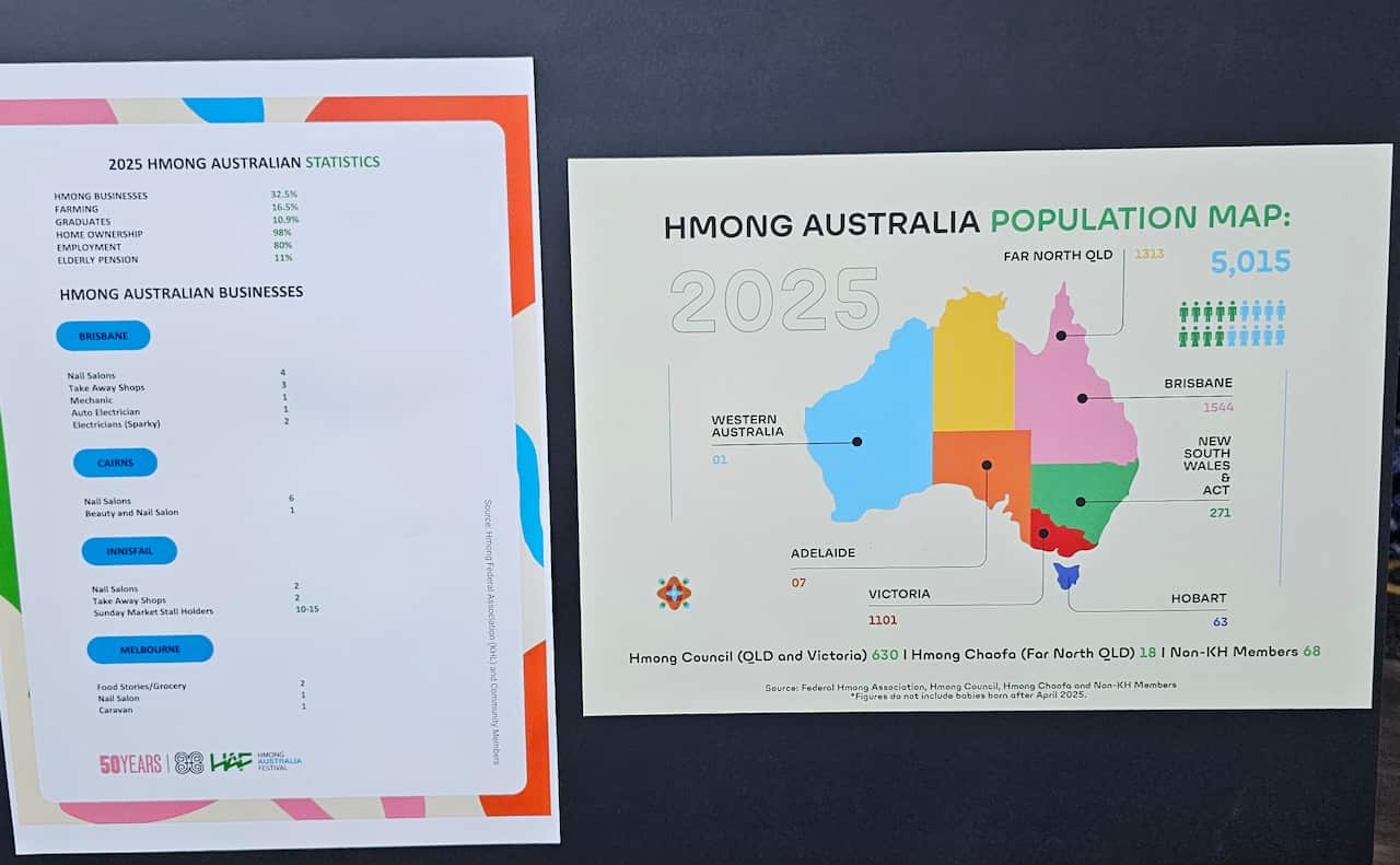 Hmong Australia population as of 2025 (SBS).jpg