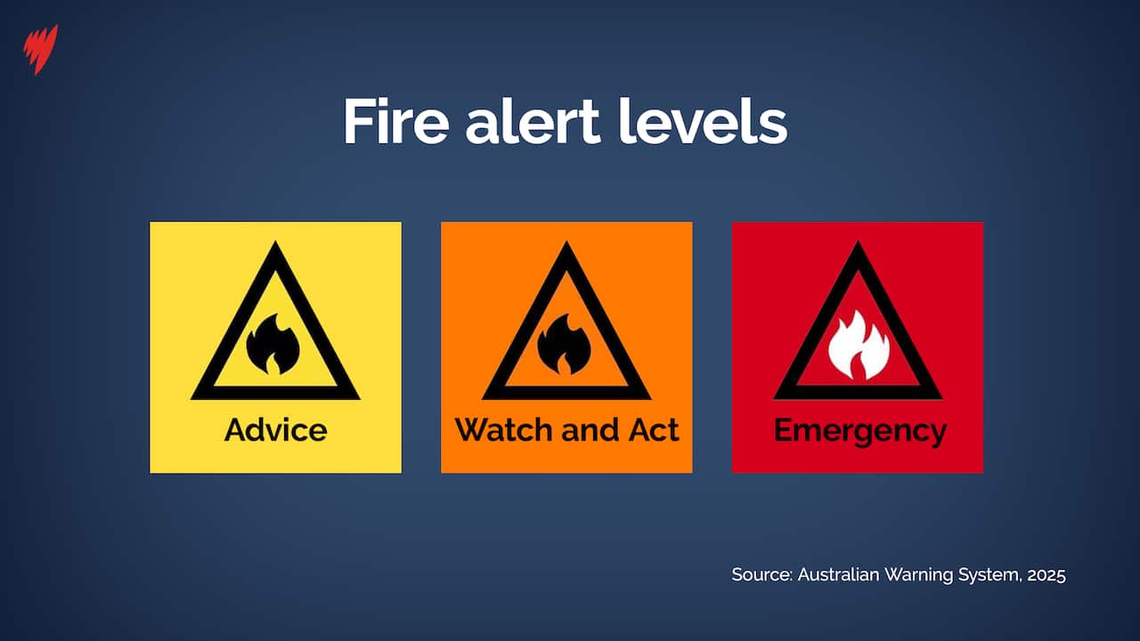 Australia's warning alert system