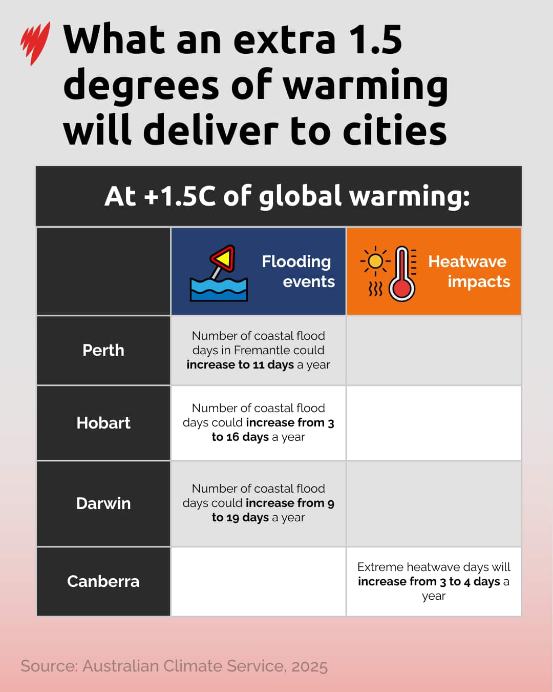 climate-risks-table-2-1.png?imwidth=1280