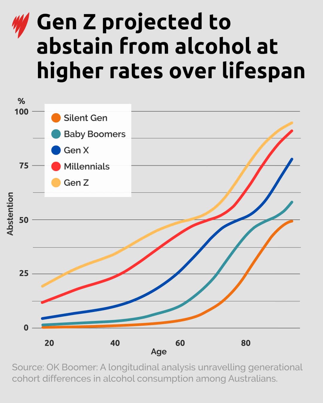 Alcohol abstention