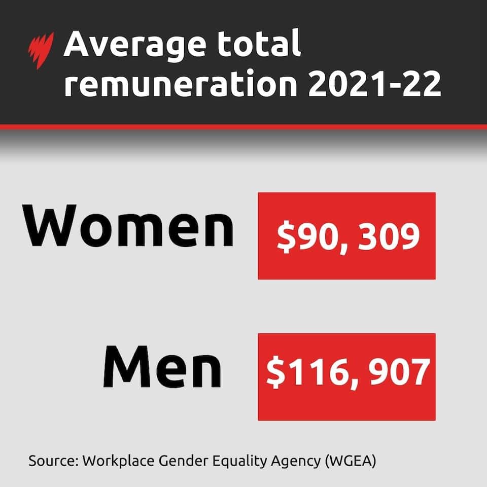 What is Australia's gender pay gap in 2022 and how can it be improved