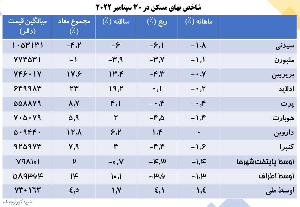 Property Market chart.png