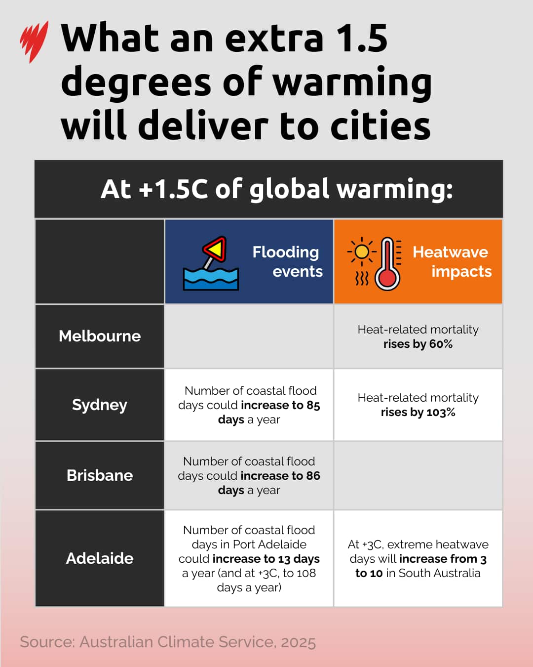 climate-risks-table-1.png?imwidth=1280