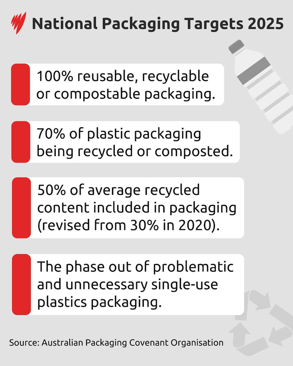 17943816193808268282alleplastic Iq Targets Plastic Packaging Waste Reductionhtml