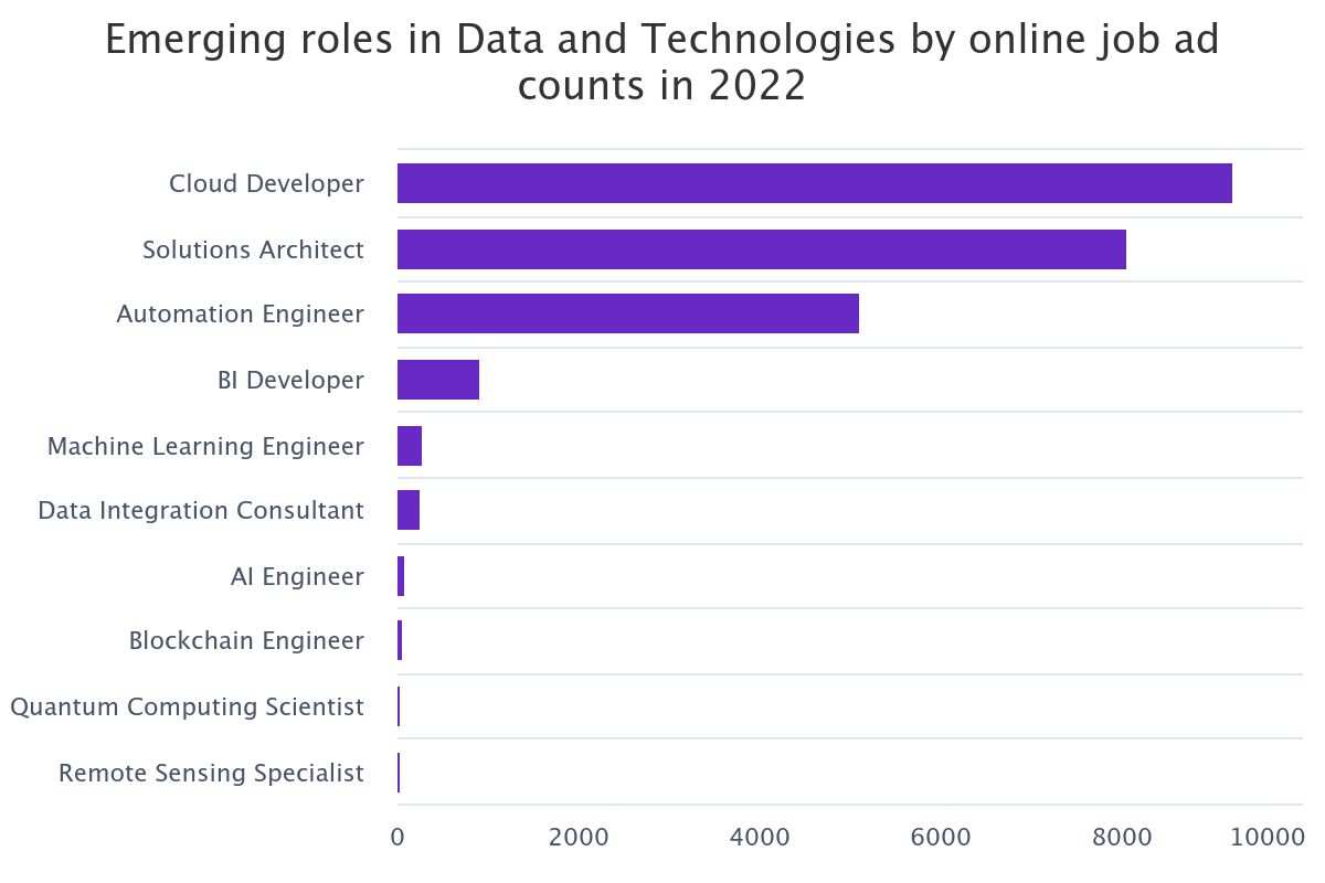 emerging-roles-in-data-a.jpeg