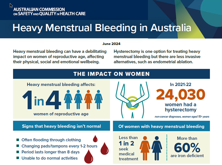 Heavy Menstrual Bleeding in Australia.png