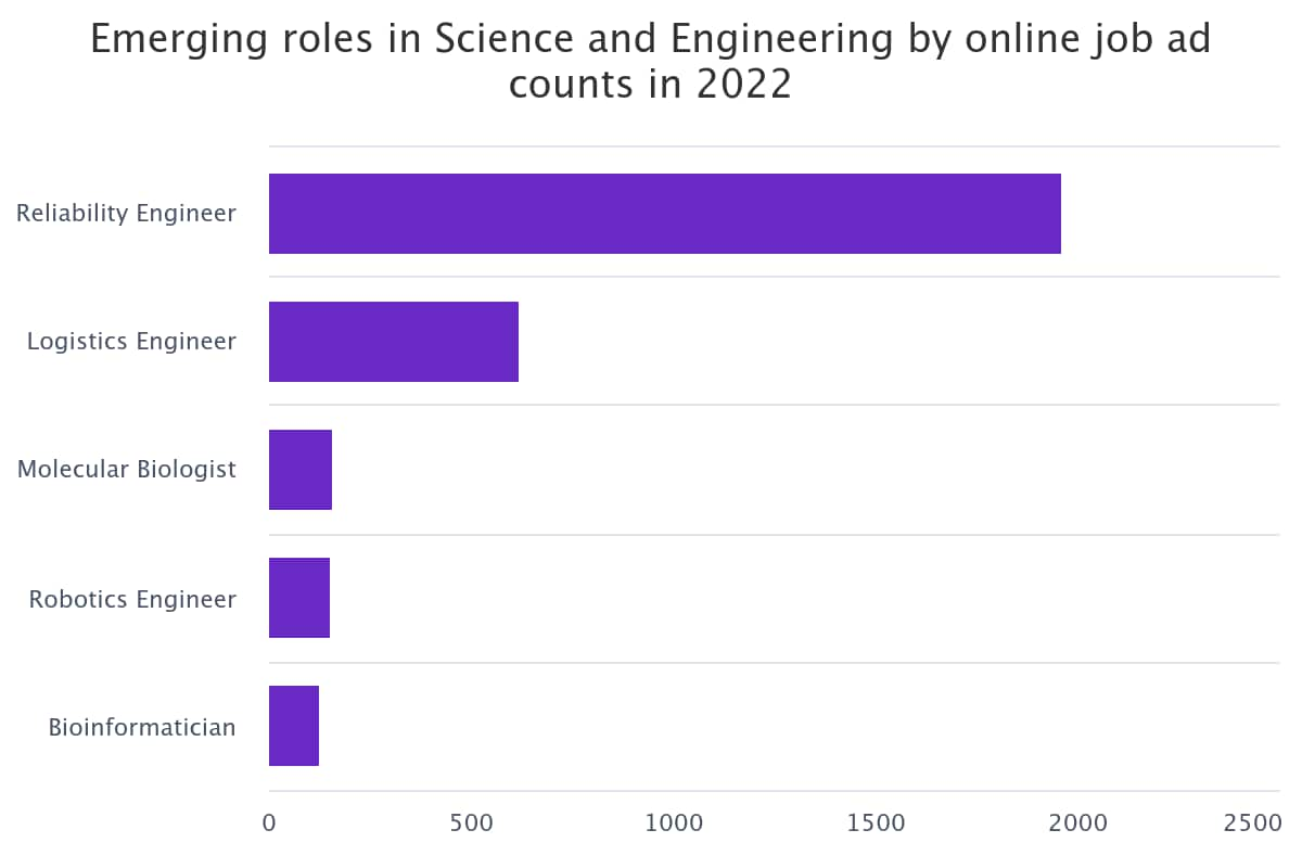 emerging-roles-in-scienc.png