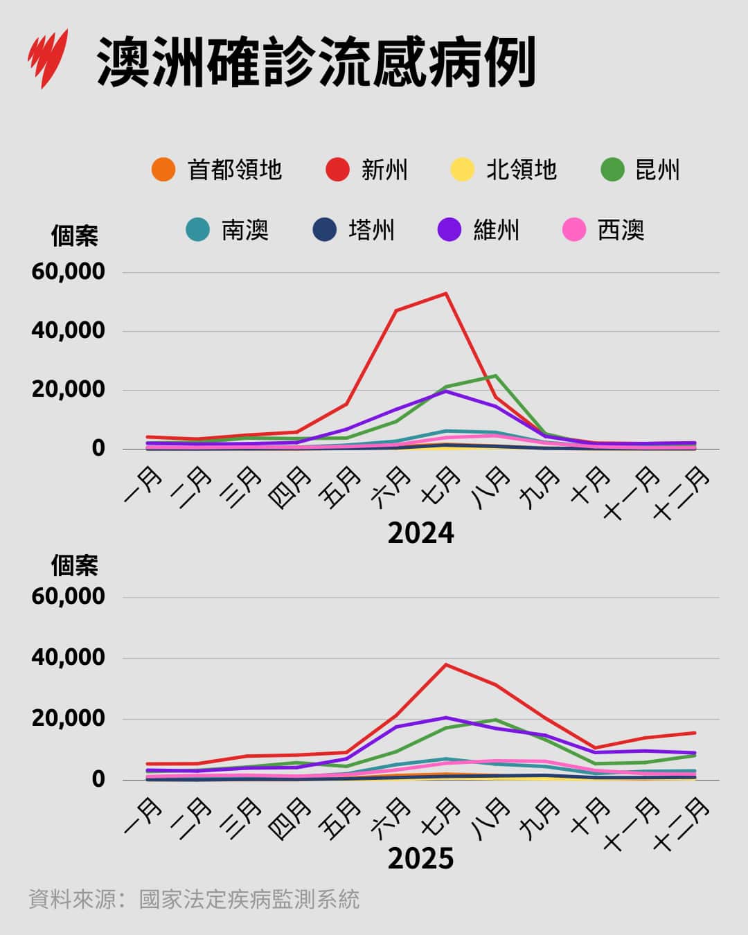 Simple chart (1).png