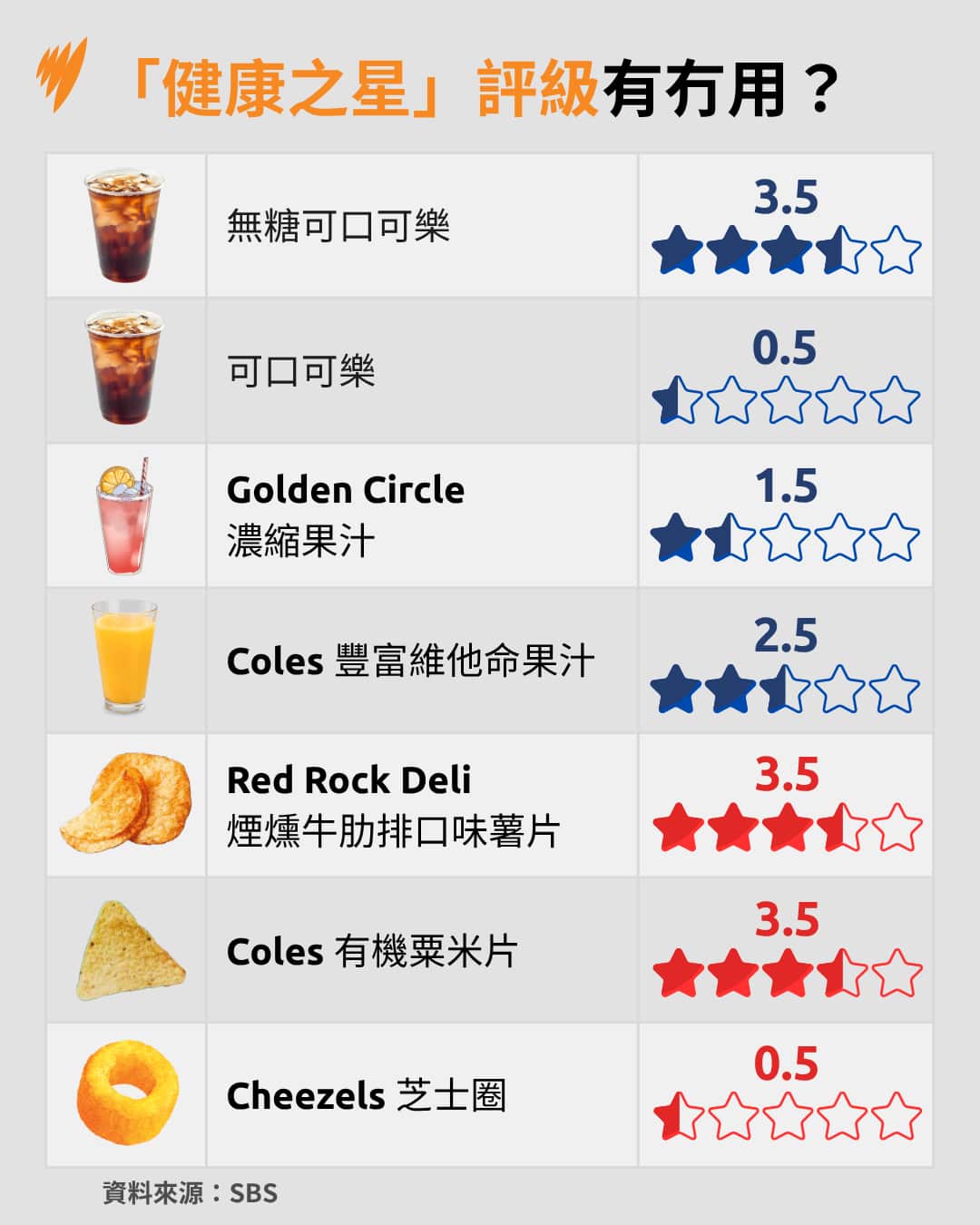 HealthStarChips (1).png