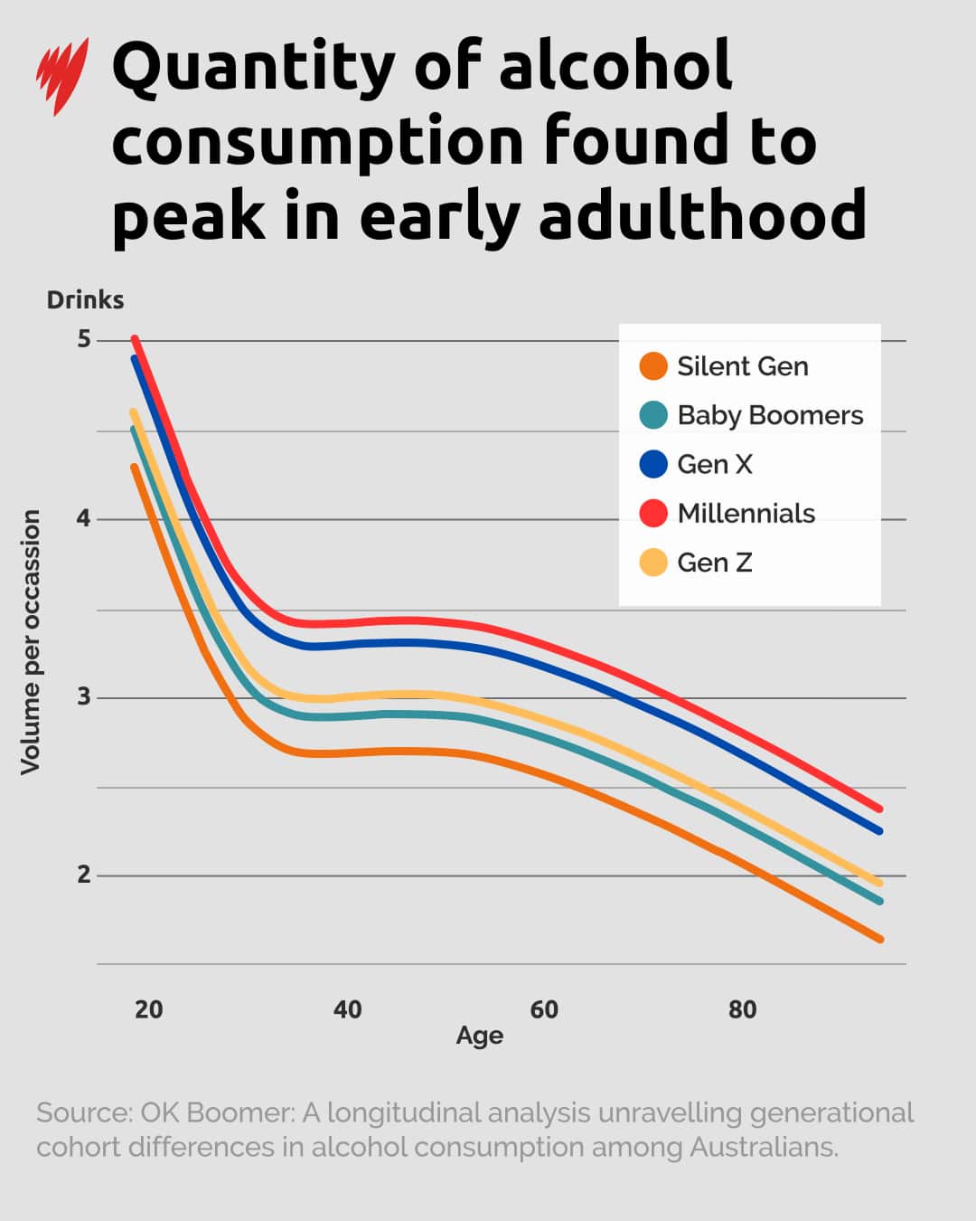 Alcohol consumption
