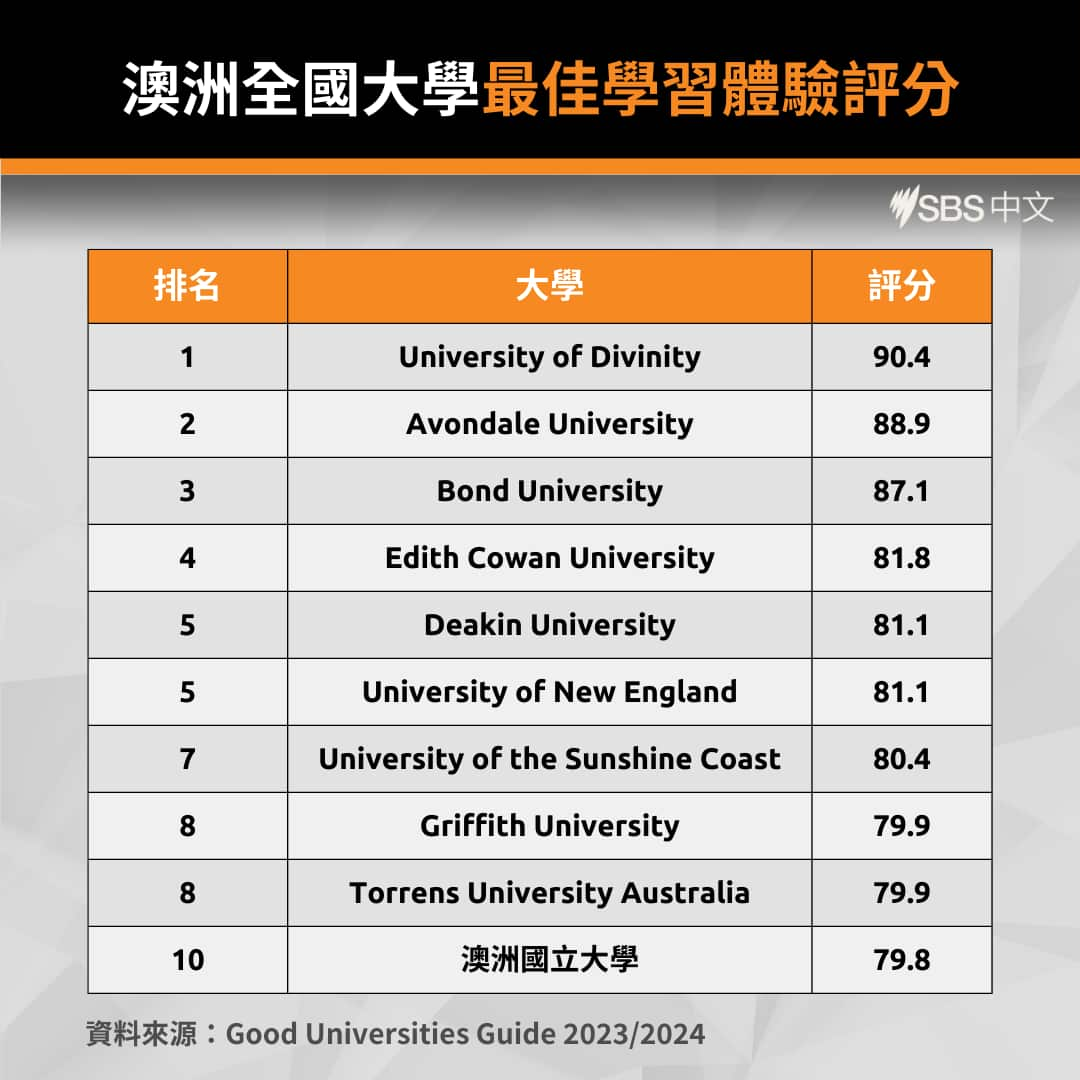 Good Universities Guide