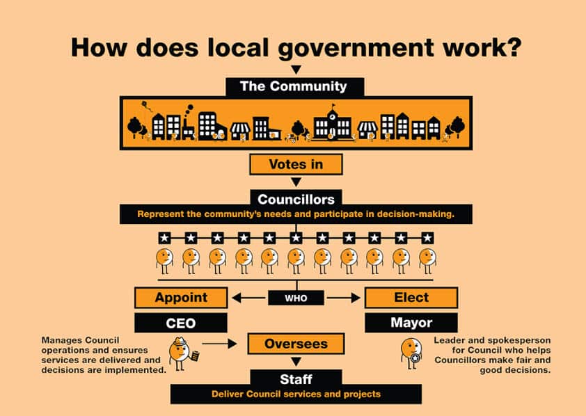 local gov.jpg