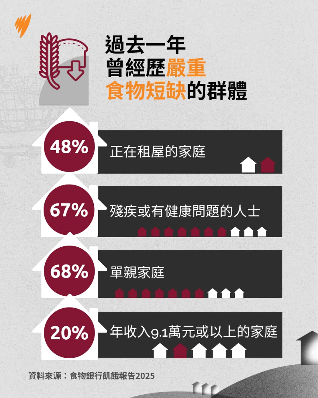 Copy of 20251107 FOOD INSECURITY DATA VIS ALC DCO (2).png