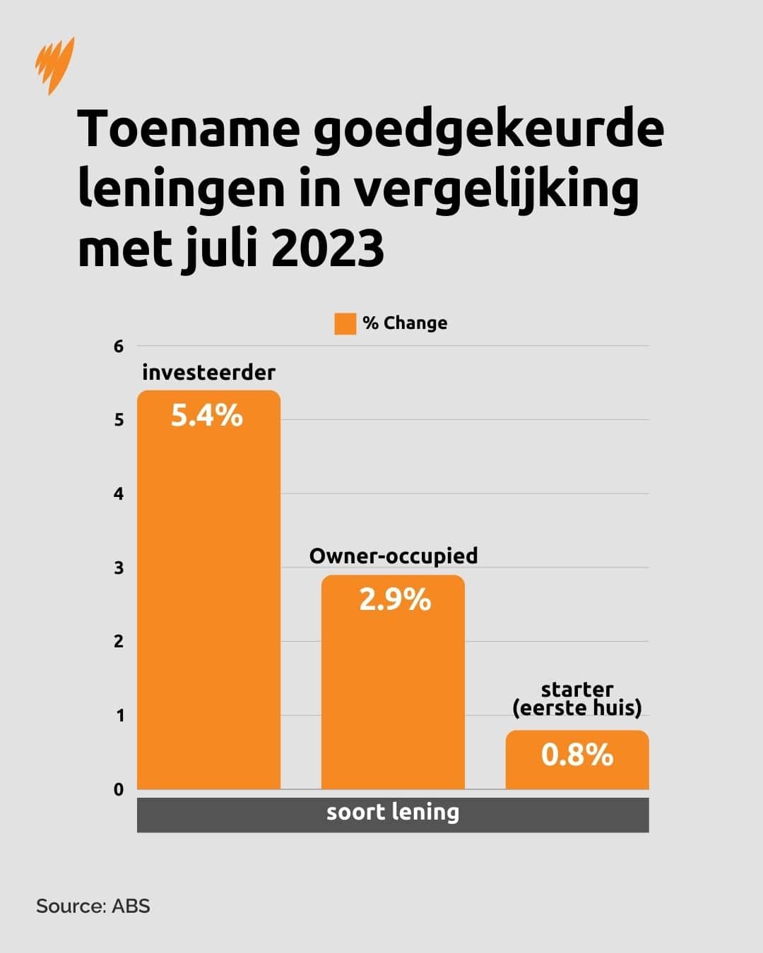 leningen