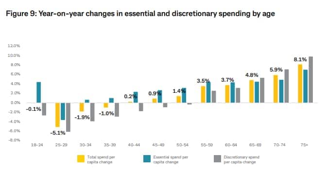 spending-commbank.PNG.jpeg