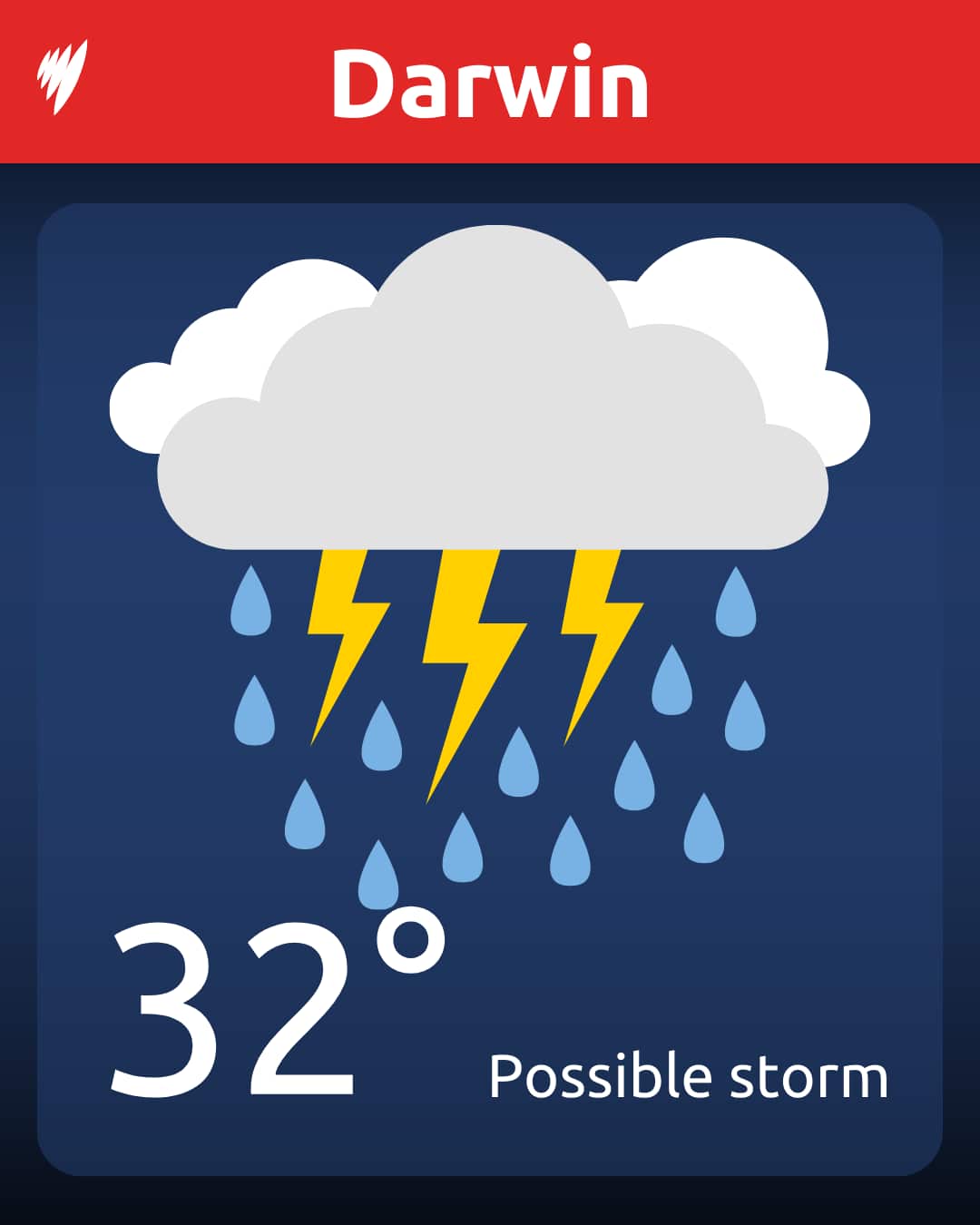 Darwin's weather on Christmas Day 2025.