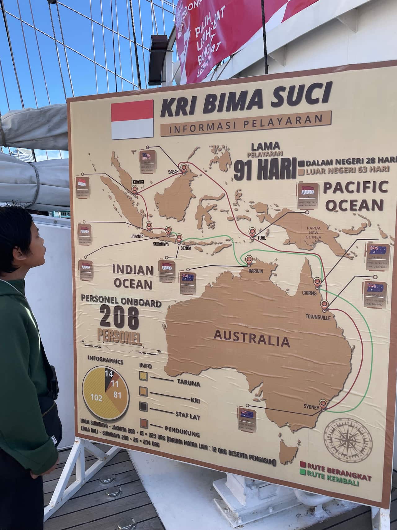 Rute layar KRI Bima Suci.jpg