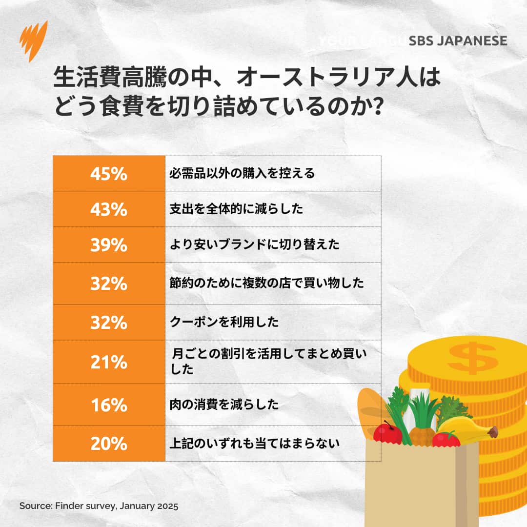 Copy of 20250506 FB HOME BRAND GROCERY COSTS ALC DCO (1).png