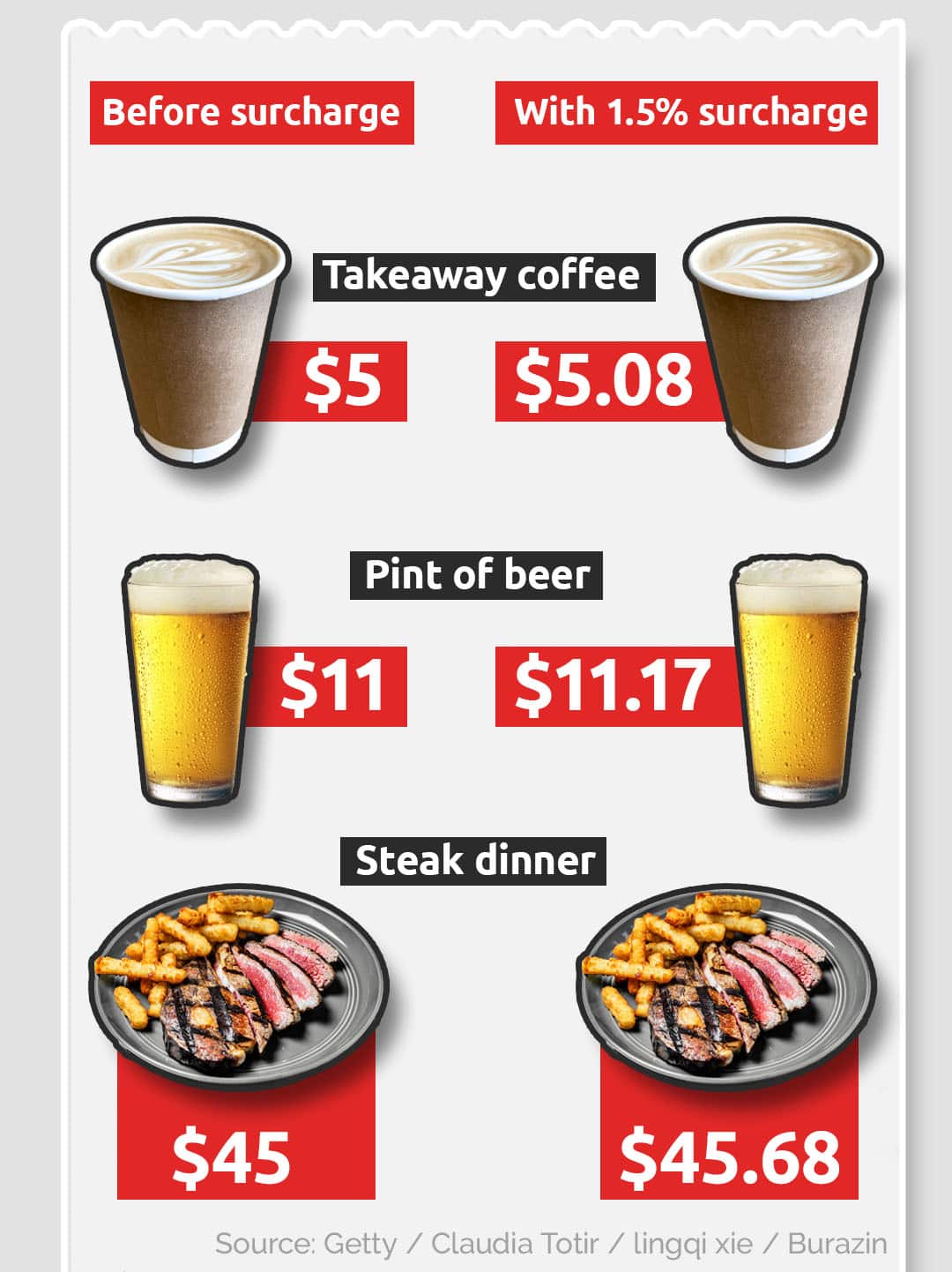 surcharge-compare.jpg?imwidth=1280