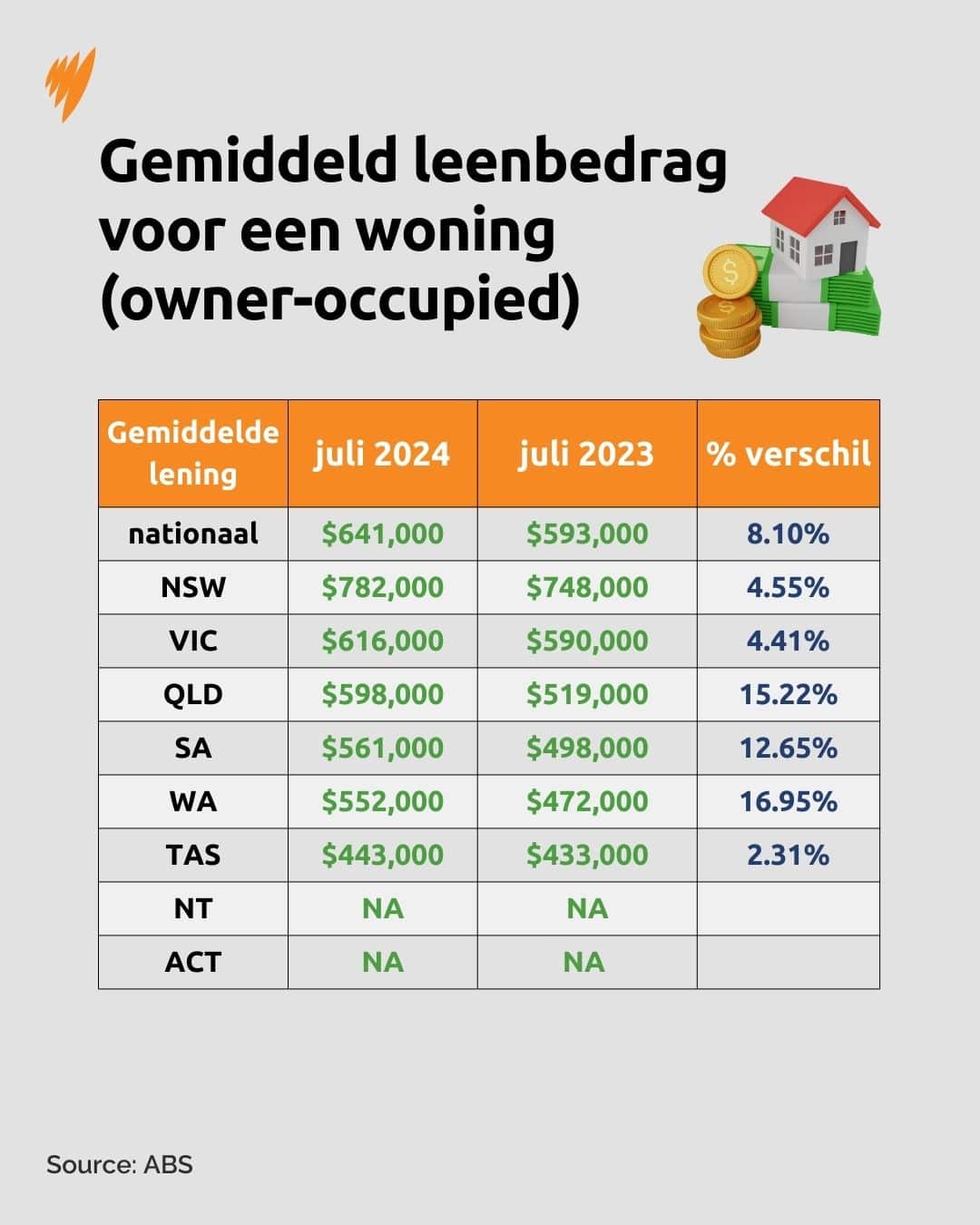hypotheken
