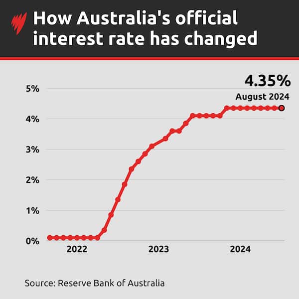 Interest rate predictions Will the RBA cut, hold or raise the cash