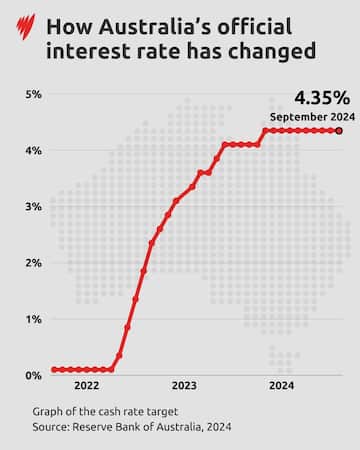 Australia Cuts Interest Rates: Your Guide To Navigating The Changes - 4t35y20