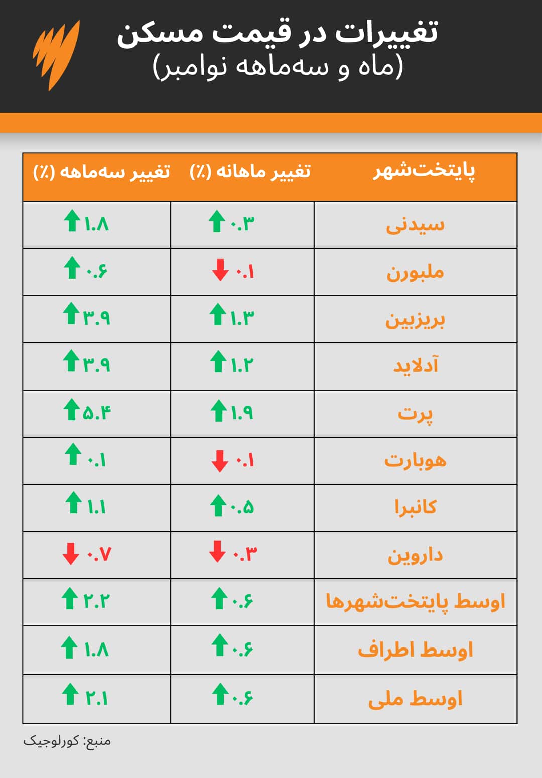 Property Chart (2).png