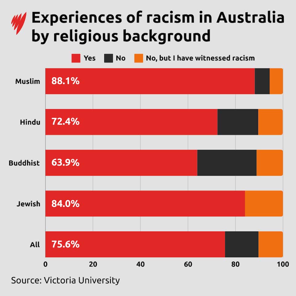 The culture of acceptance that stops racism being reported SBS News