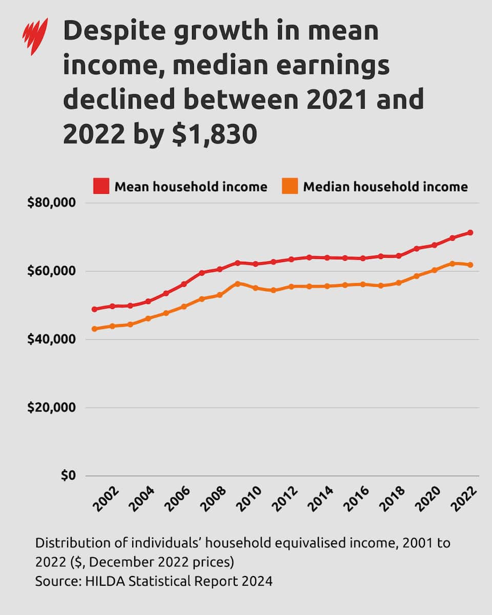 Housework, incomes, and religion: How Australia is — and isn't ...