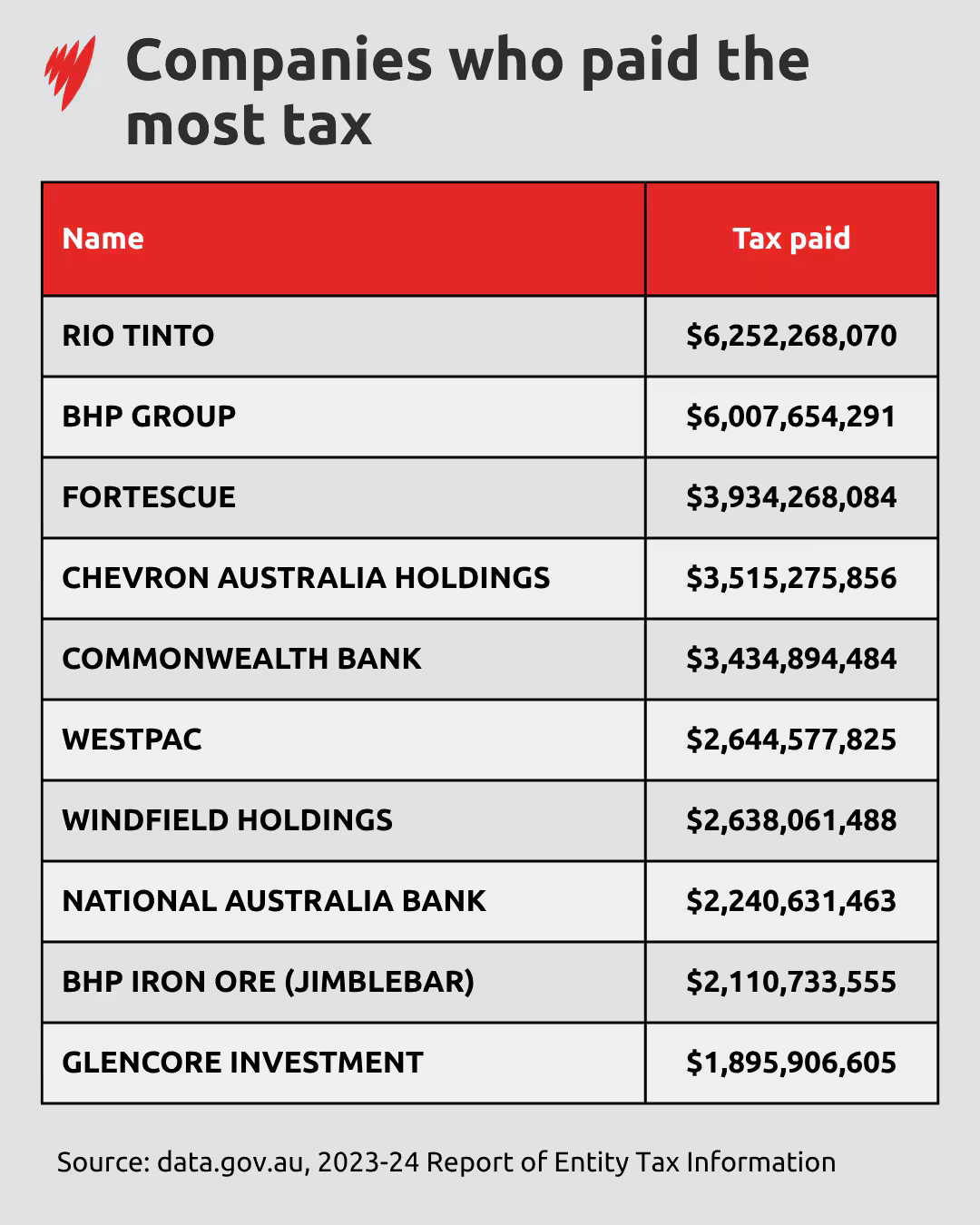 paidthemosttax.png