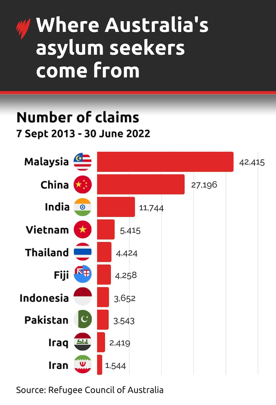 Asylum seeking in Australia: What countries do people come from and what support do you get ...