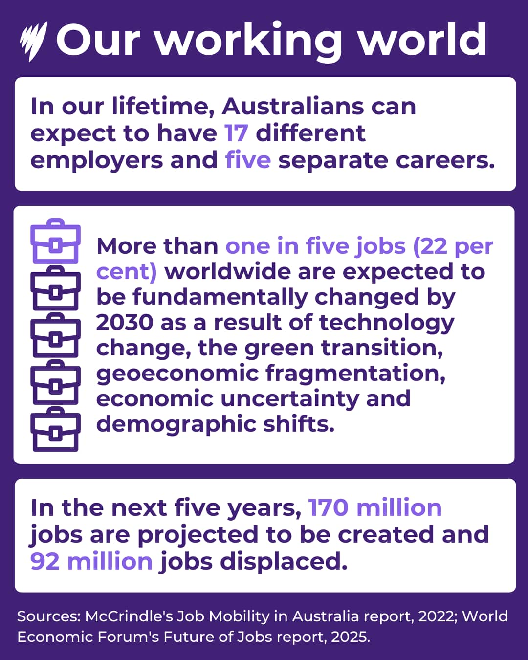 Uma placa gráfica que mostra algumas estatísticas do nosso mundo de trabalho.