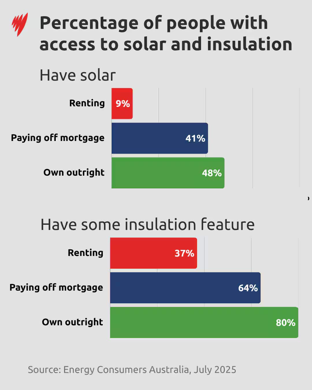 solar-and-insulation.jpg