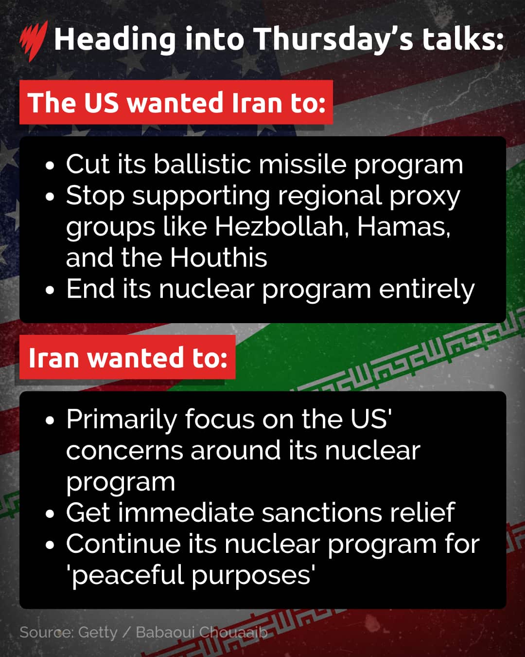 An image detailing the US and Iranian goals from a meeting, laid over the top of US and Iranian flags.
