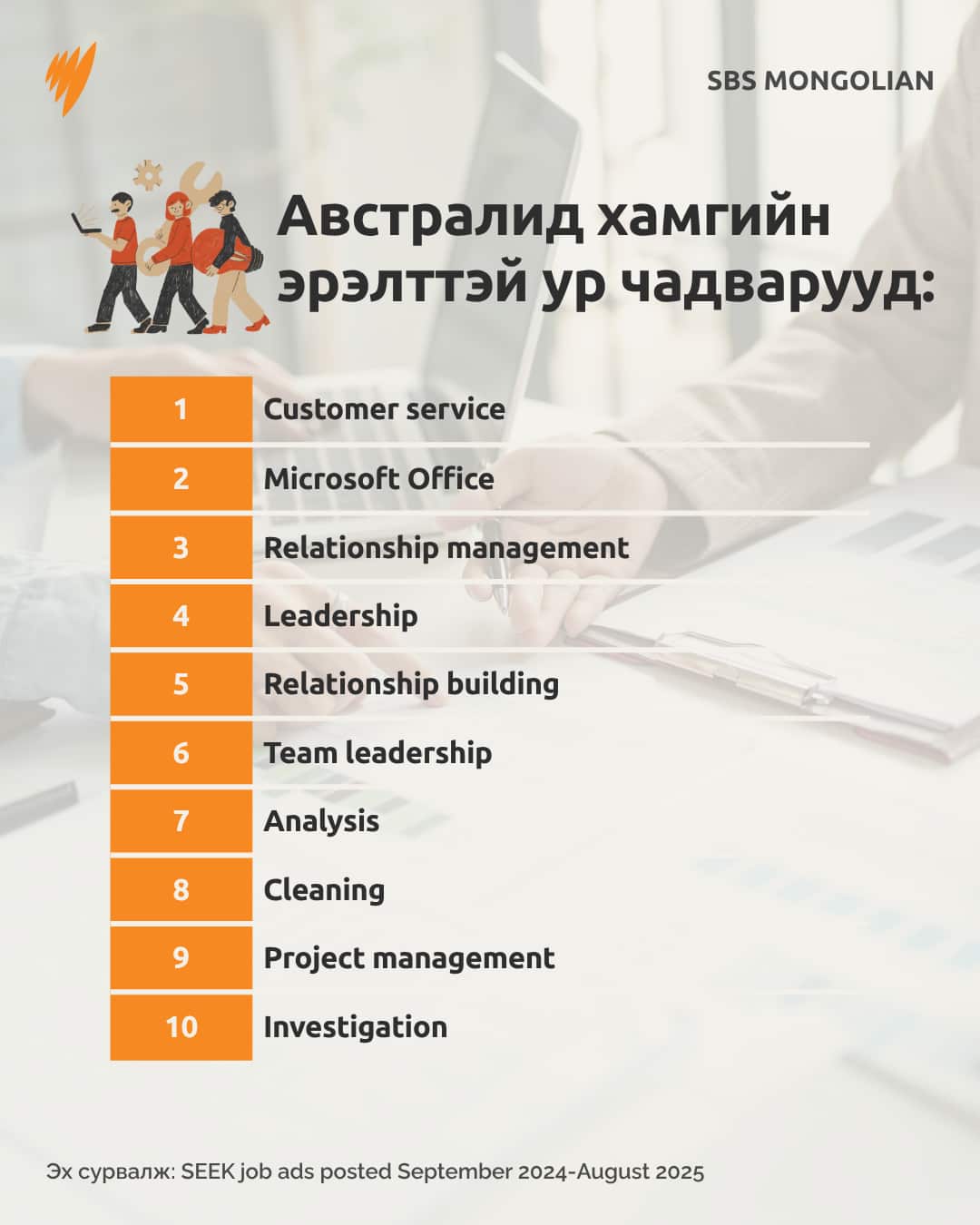 Copy of 20251117 AUS IN-DEMAND SKILLS 24-25 ALC DCO.png