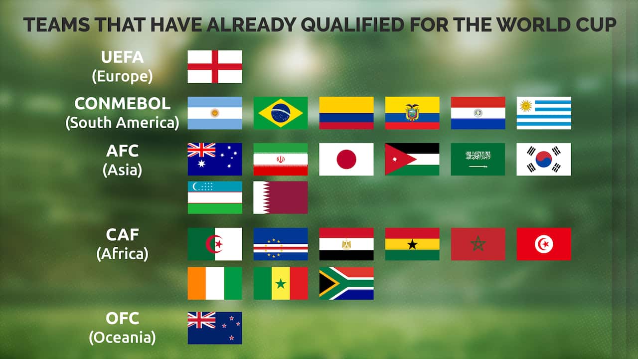 A graphic depicting 25 flags, of teams that have qualified for the 2026 FIFA World Cup