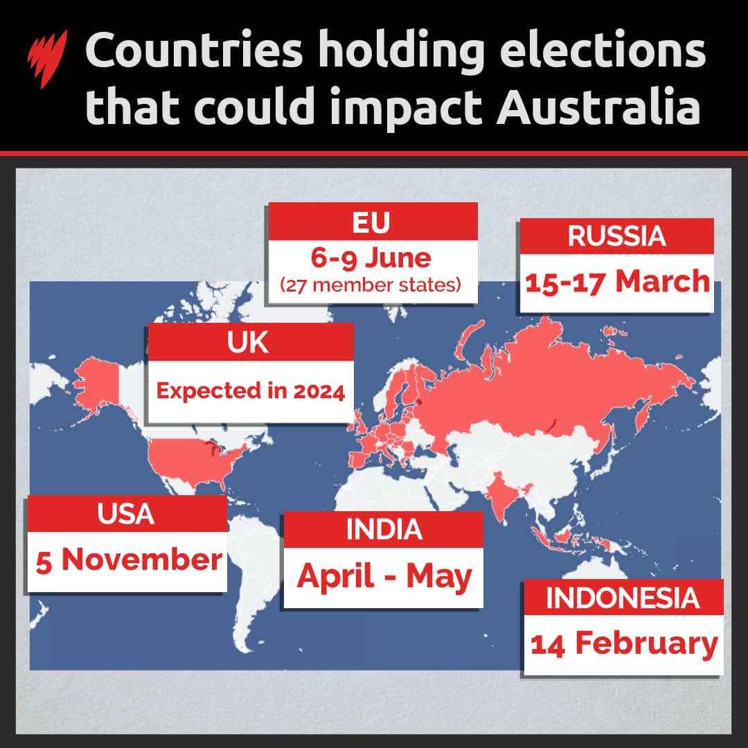 world-elections