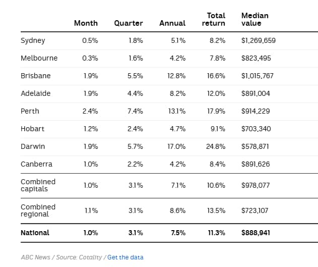 Change in dwelling values.png