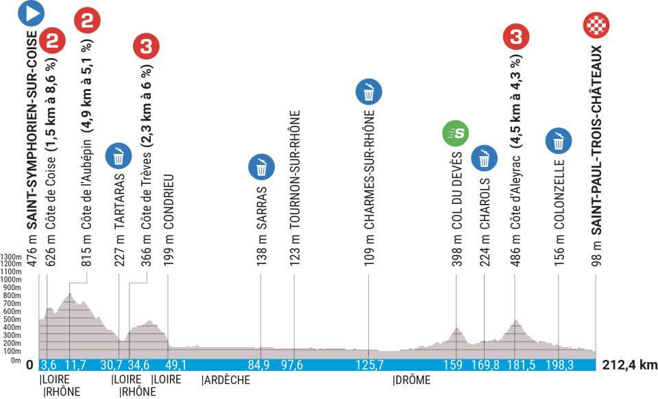 stage 5.jfif