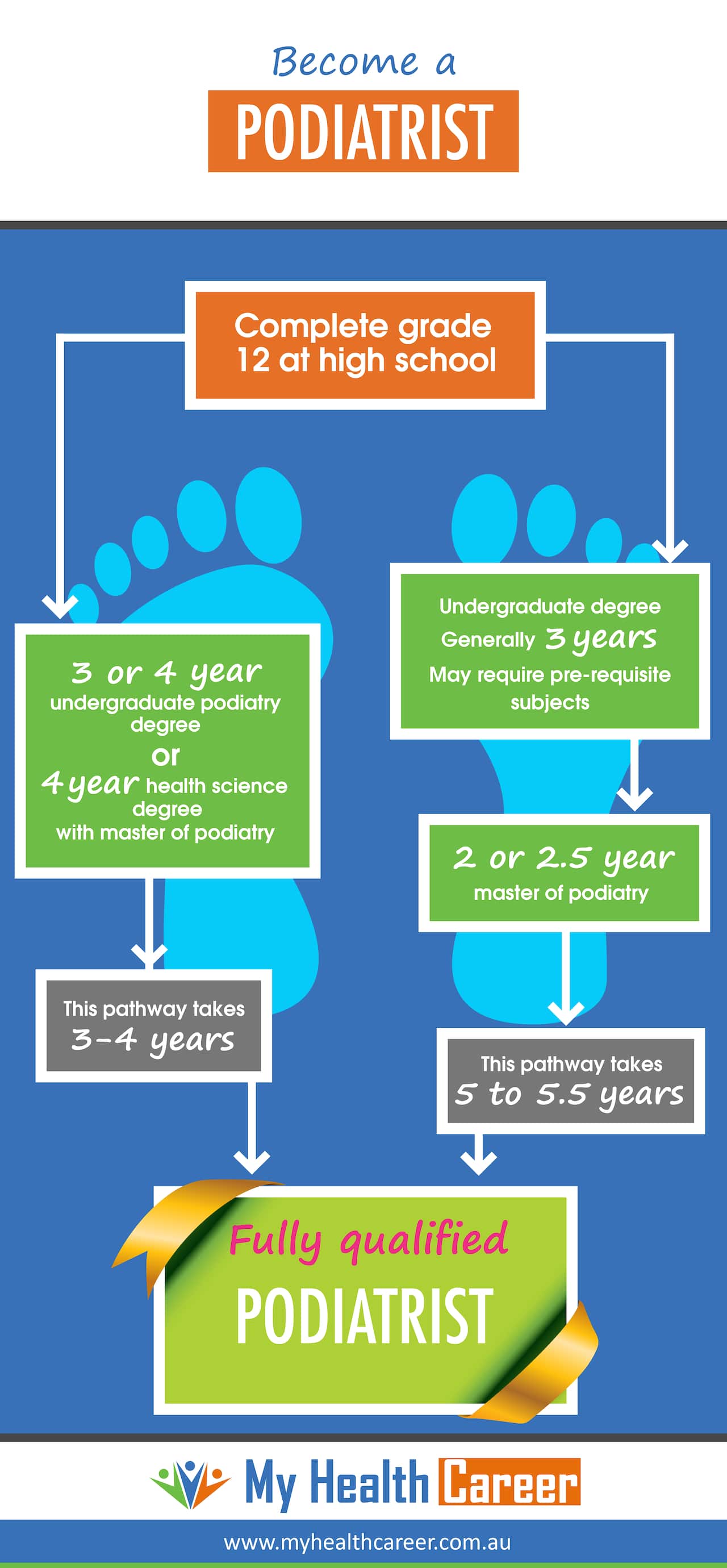 Become-a-podiatrist.jpg