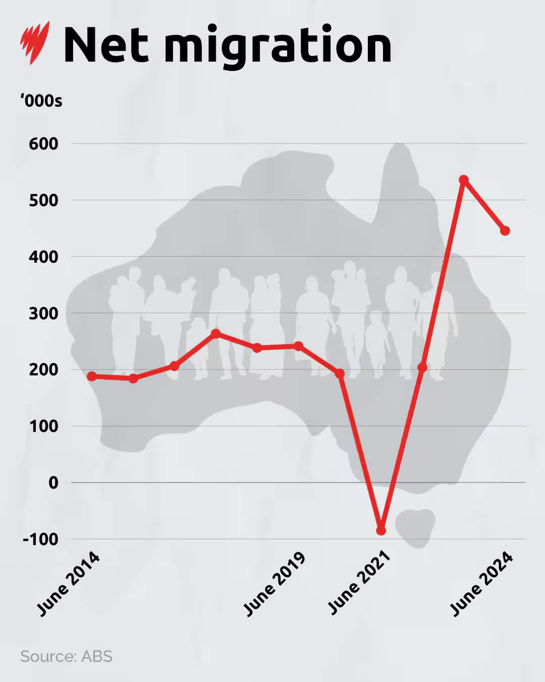 net-migration-chart-010925.jpg