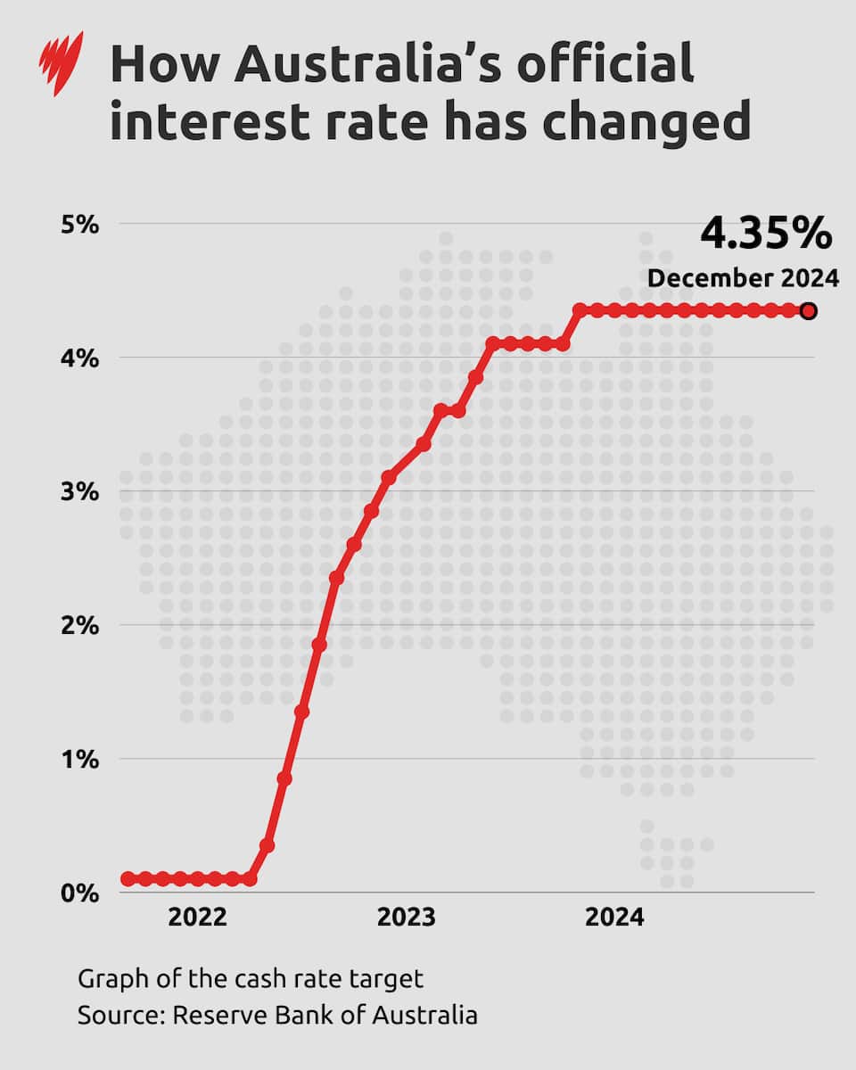 Australia'S Rate Cut: A Closer Look At The Economic Data - 9cy54hr
