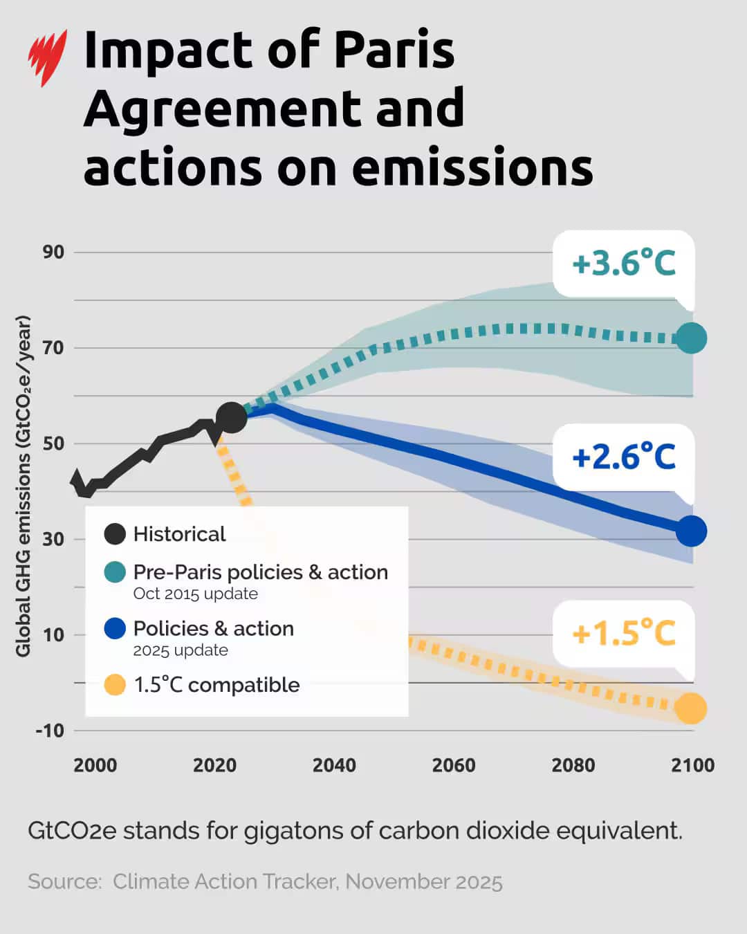 gfx-171125-paris-agreement-data-vis-v2.jpg